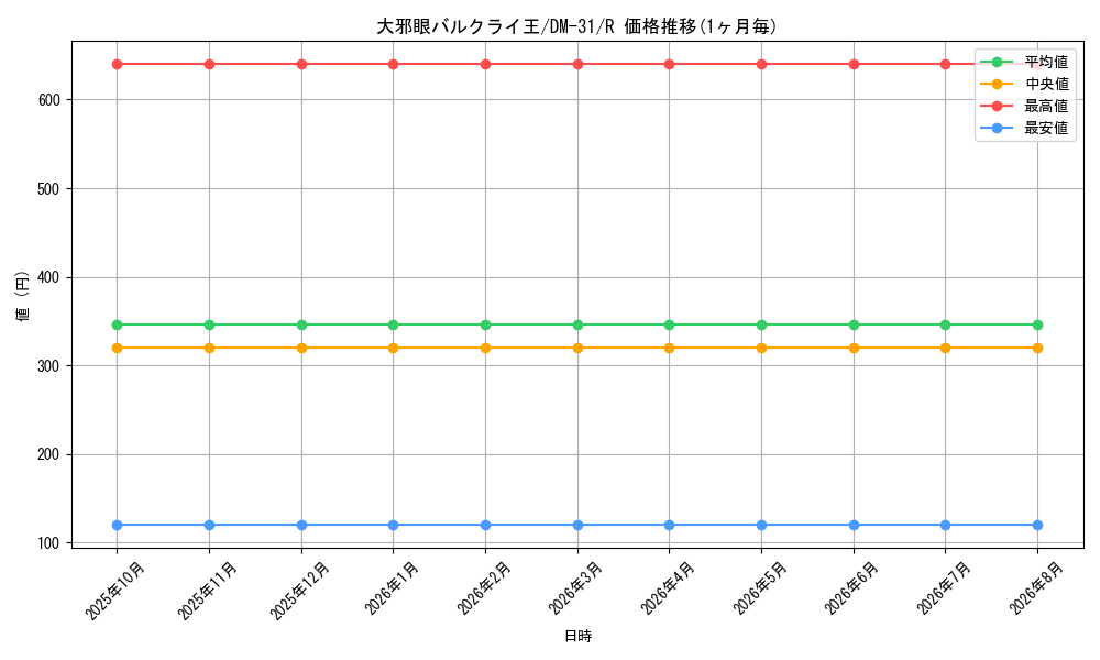 graph_card98465_series65664_rarity101829