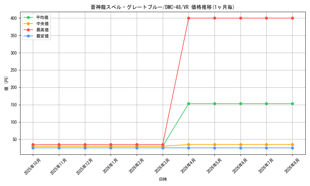 graph_card98511_series65665_rarity101809