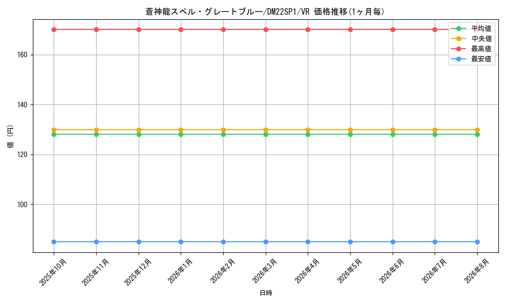graph_card98511_series74169_rarity101809