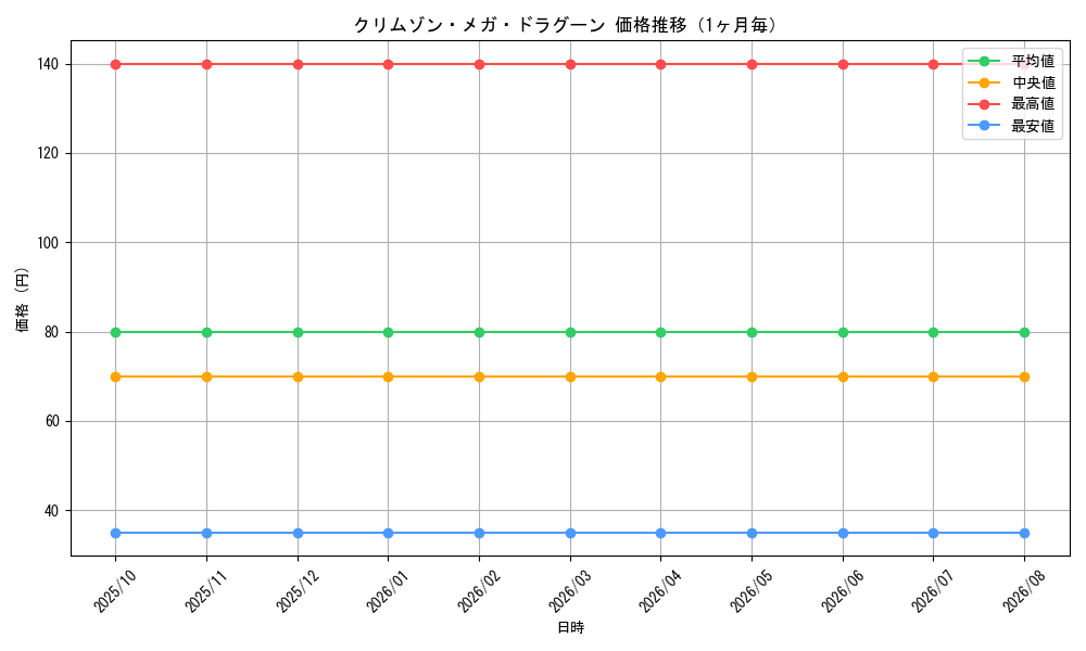 graph_card98512_month