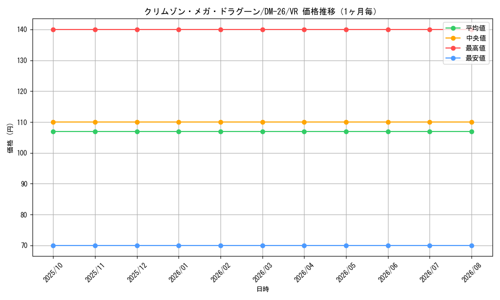 graph_card98512_series65674_rarity101809_month