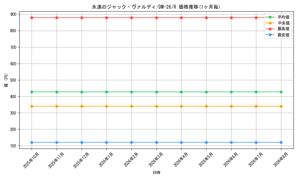 graph_card98518_series65674_rarity101829