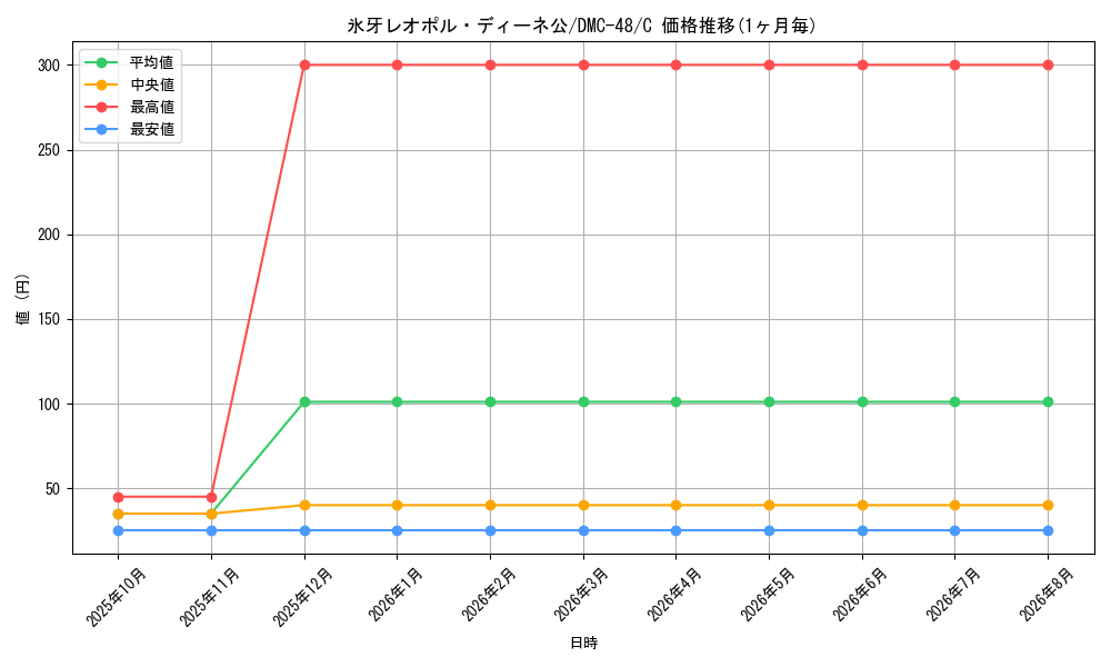 graph_card98525_series65665_rarity101888