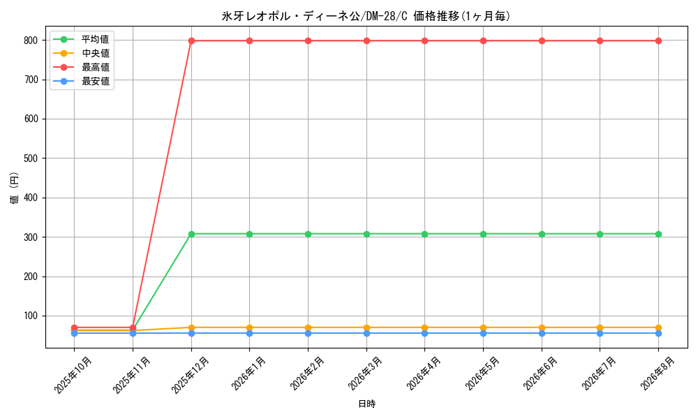 graph_card98525_series65670_rarity101888