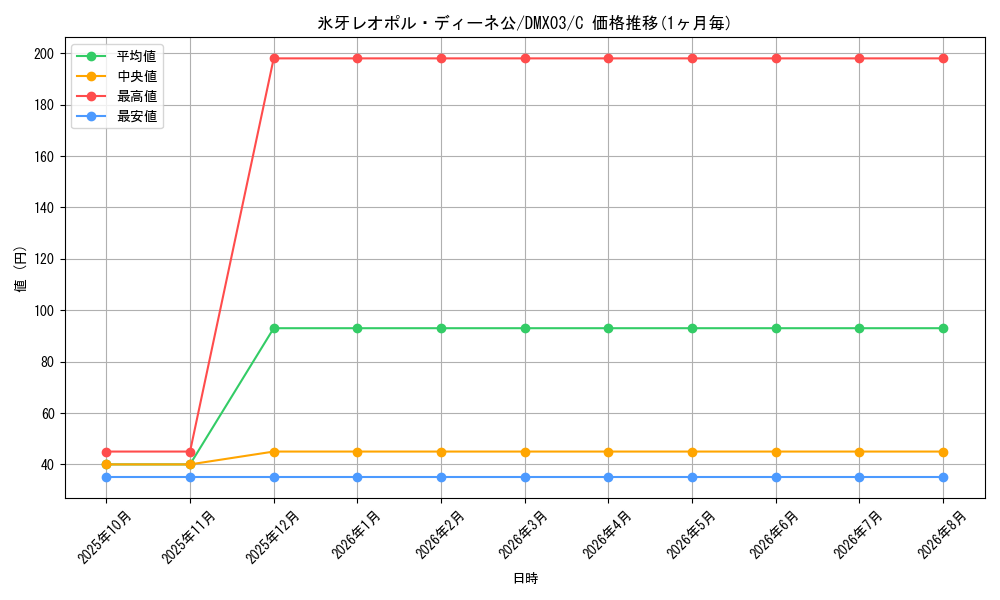 graph_card98525_series74723_rarity101888