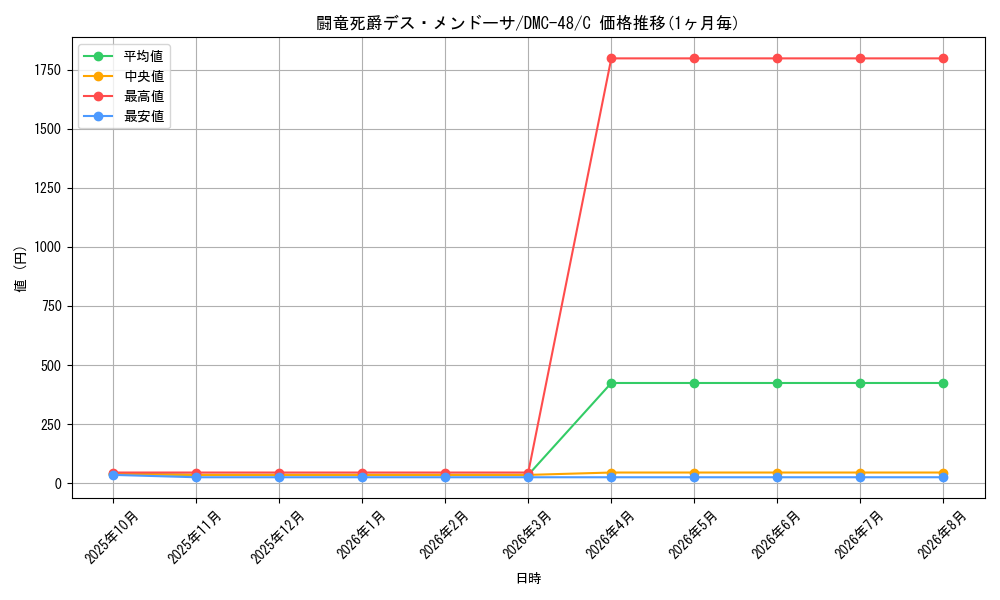 graph_card98527_series65665_rarity101888