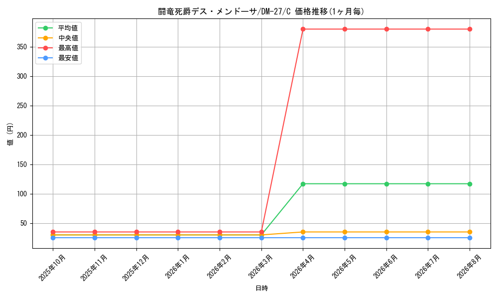 graph_card98527_series65673_rarity101888