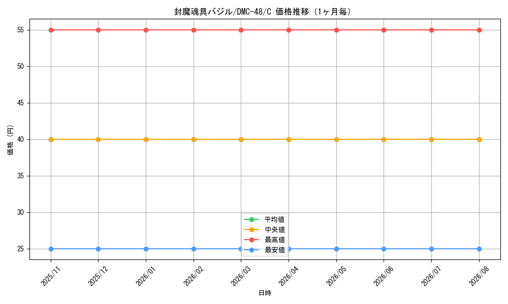 graph_card98530_series65665_rarity101888_month