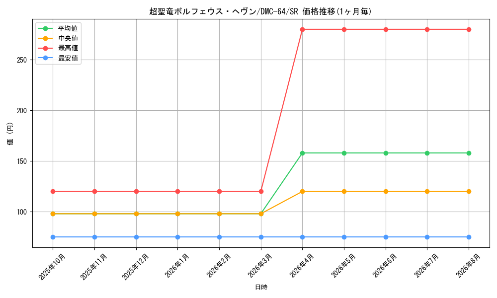 graph_card98532_series65500_rarity101779