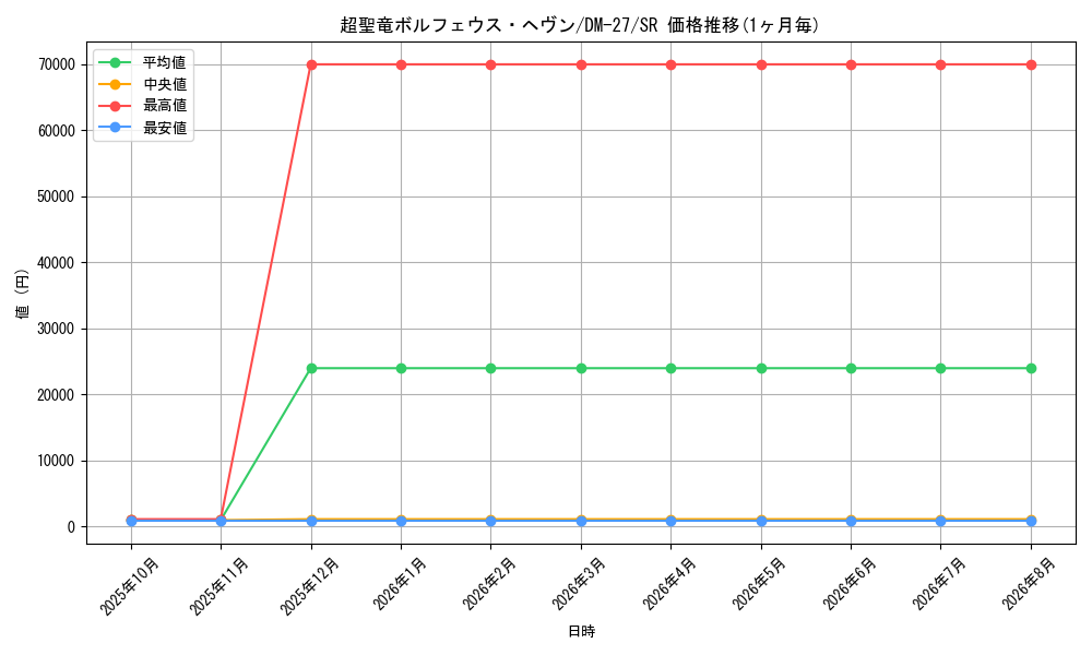 graph_card98532_series65673_rarity101779