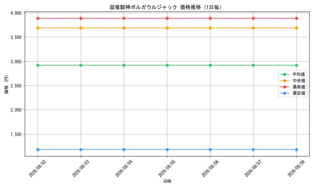 graph_card98534_day