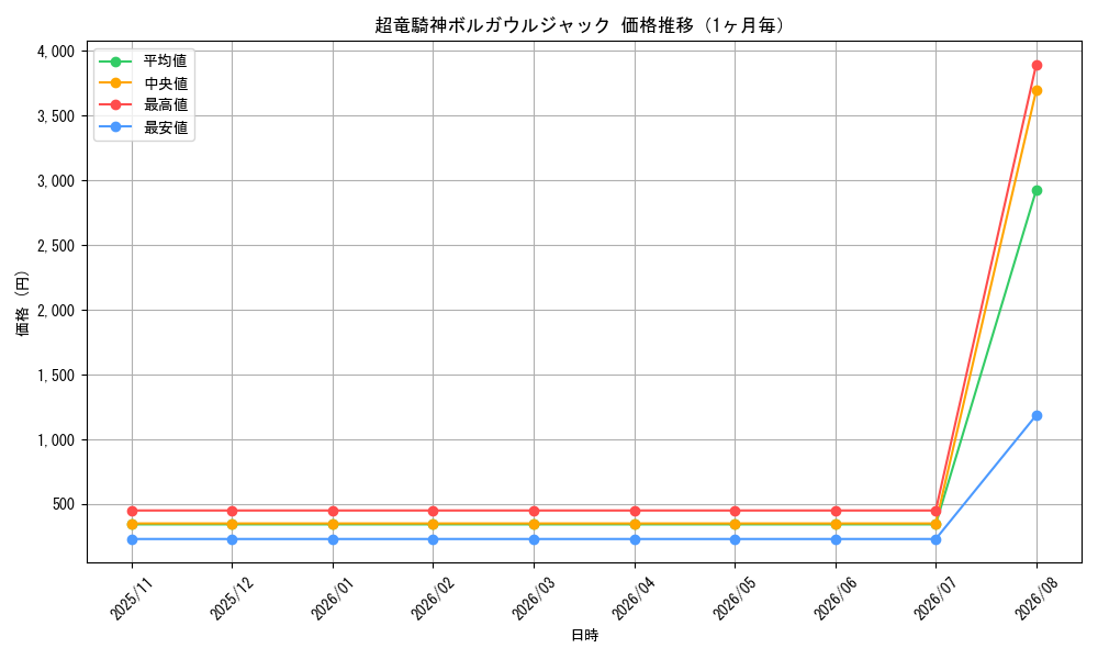 graph_card98534_month