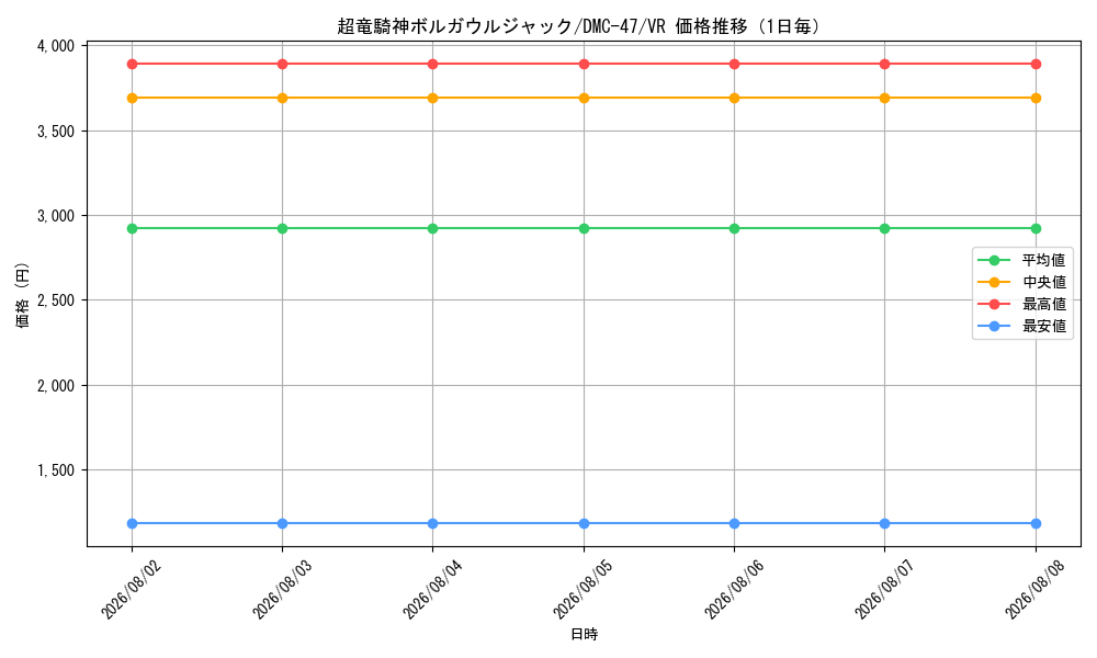 graph_card98534_series65666_rarity101809_day