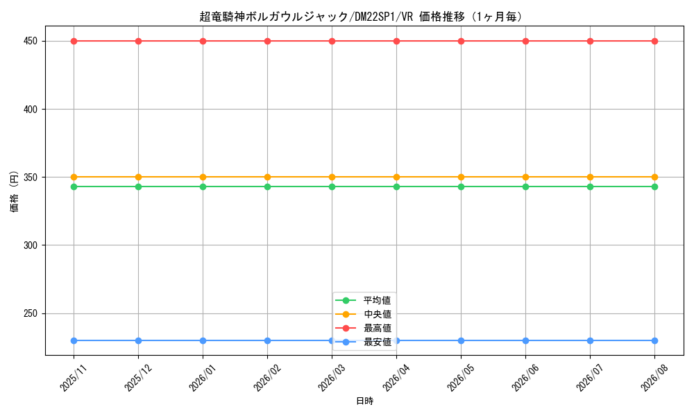 graph_card98534_series74169_rarity101809_month