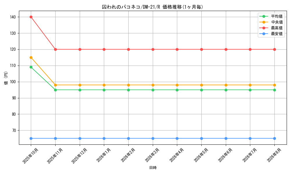 graph_card98538_series65680_rarity101829