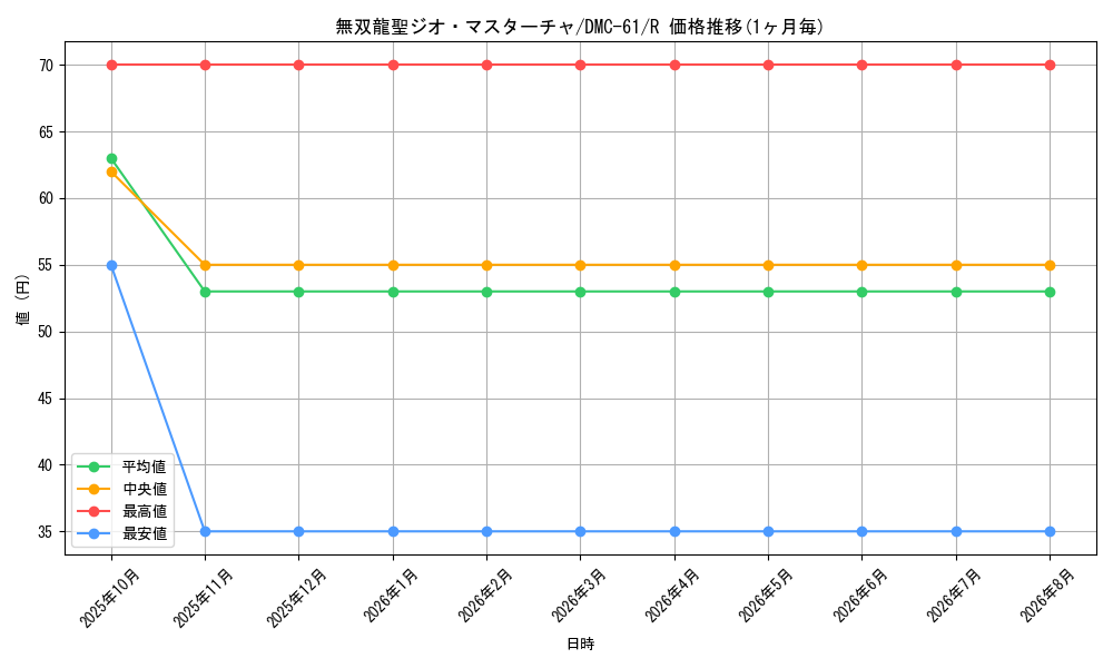 graph_card98540_series65503_rarity101829