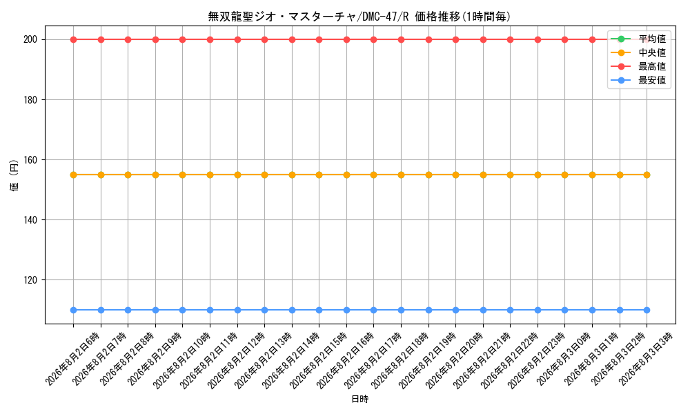 graph_card98540_series65666_rarity101829