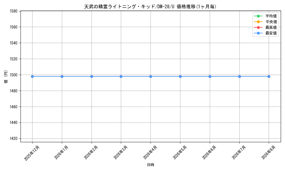 graph_card98541_series65670_rarity101855