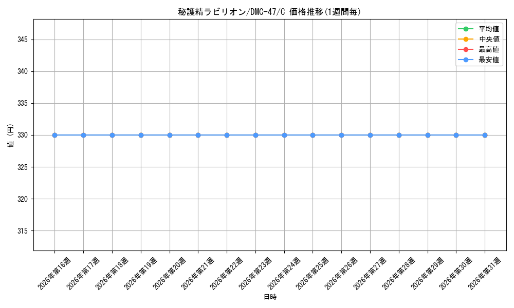 graph_card98547_series65666_rarity101888