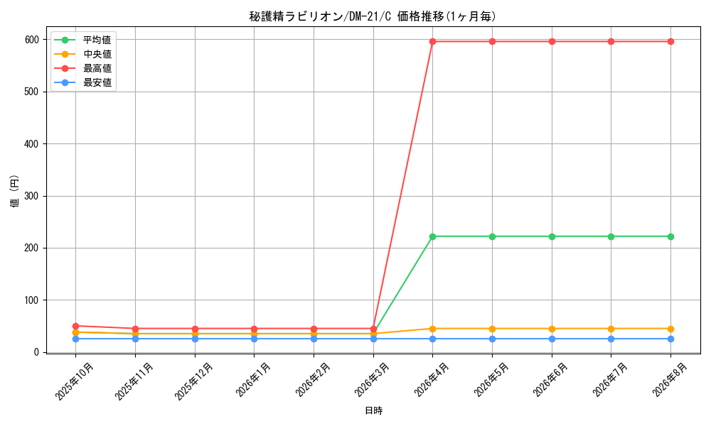 graph_card98547_series65680_rarity101888