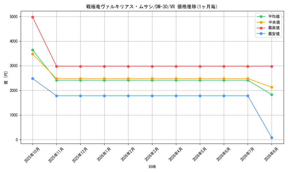 graph_card98561_series65667_rarity101809