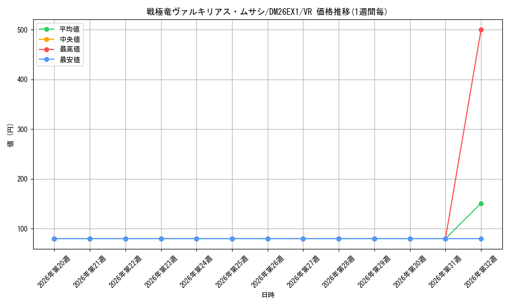 graph_card98561_series7267350_rarity101809