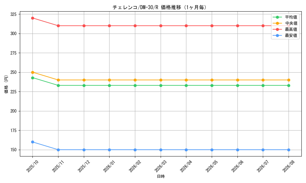 graph_card98567_series65667_rarity101829_month