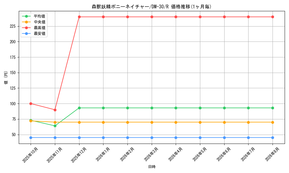 graph_card98575_series65667_rarity101829
