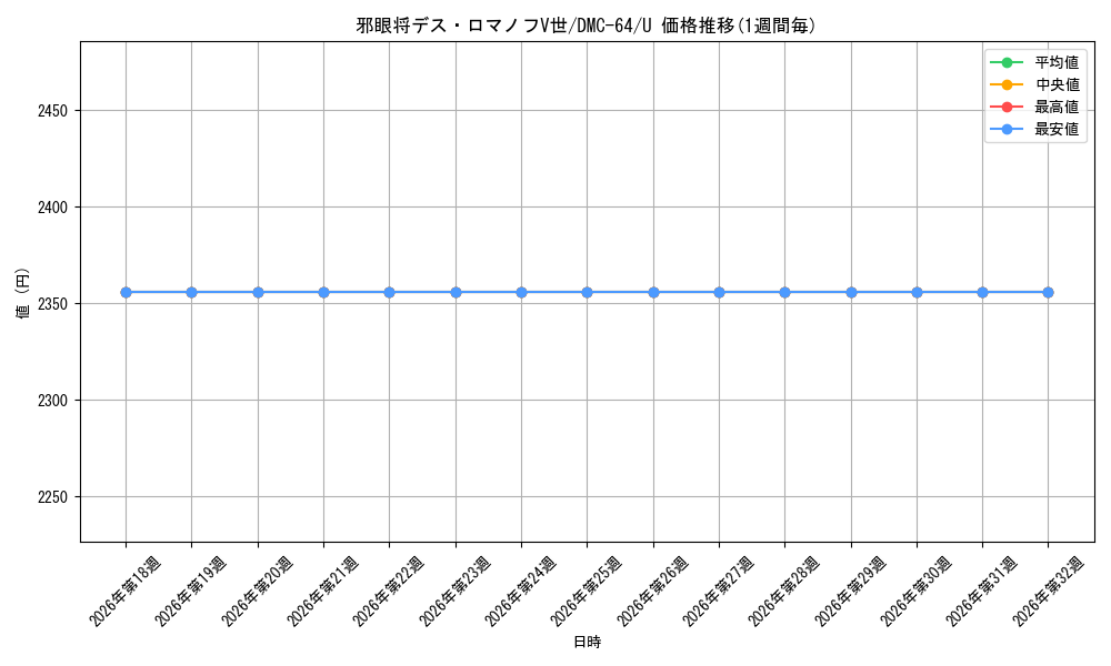 graph_card98584_series65500_rarity101855