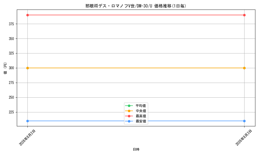 graph_card98584_series65667_rarity101855