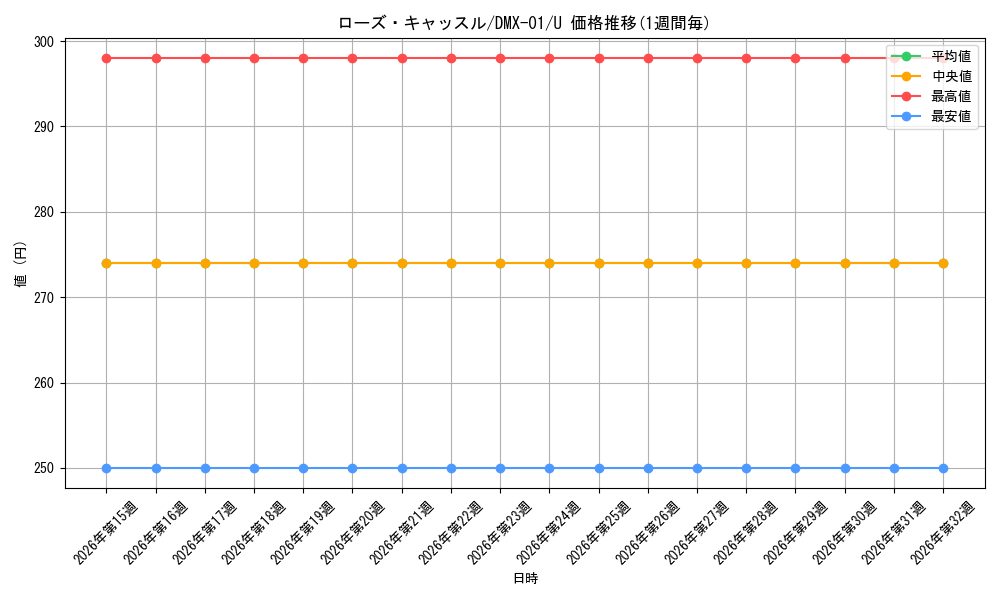 graph_card98586_series65494_rarity101855
