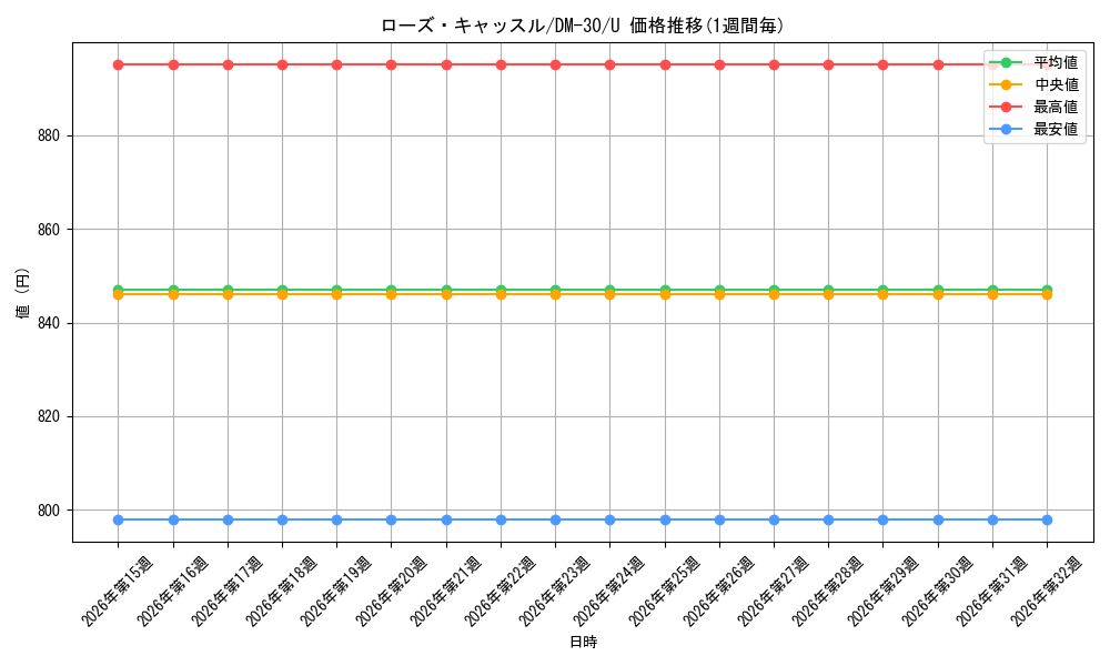 graph_card98586_series65667_rarity101855