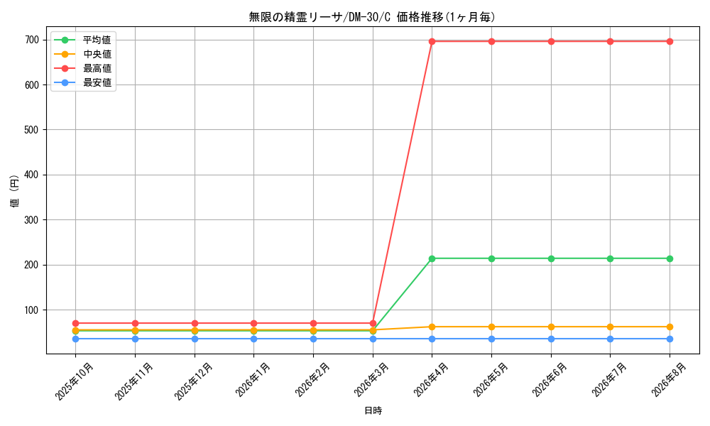 graph_card98594_series65667_rarity101888