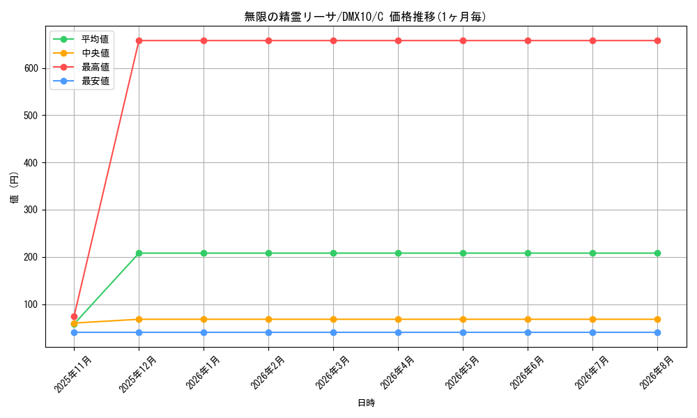 graph_card98594_series74725_rarity101888