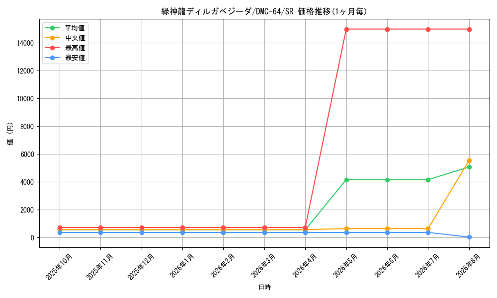 graph_card98620_series65500_rarity101779