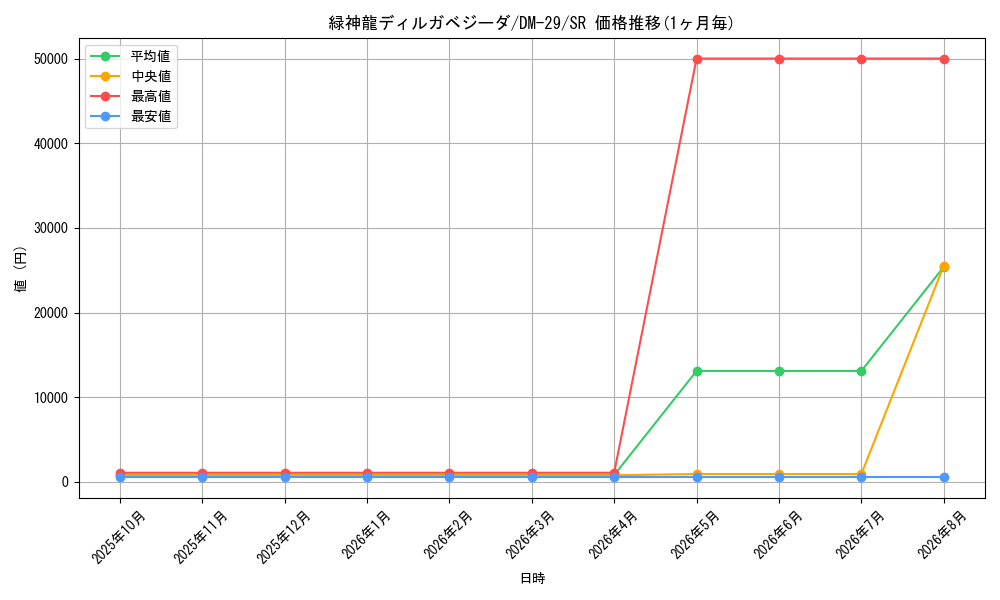 graph_card98620_series65669_rarity101779