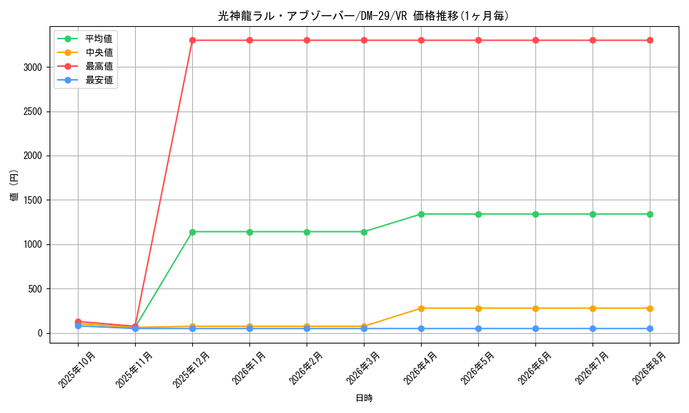graph_card98621_series65669_rarity101809