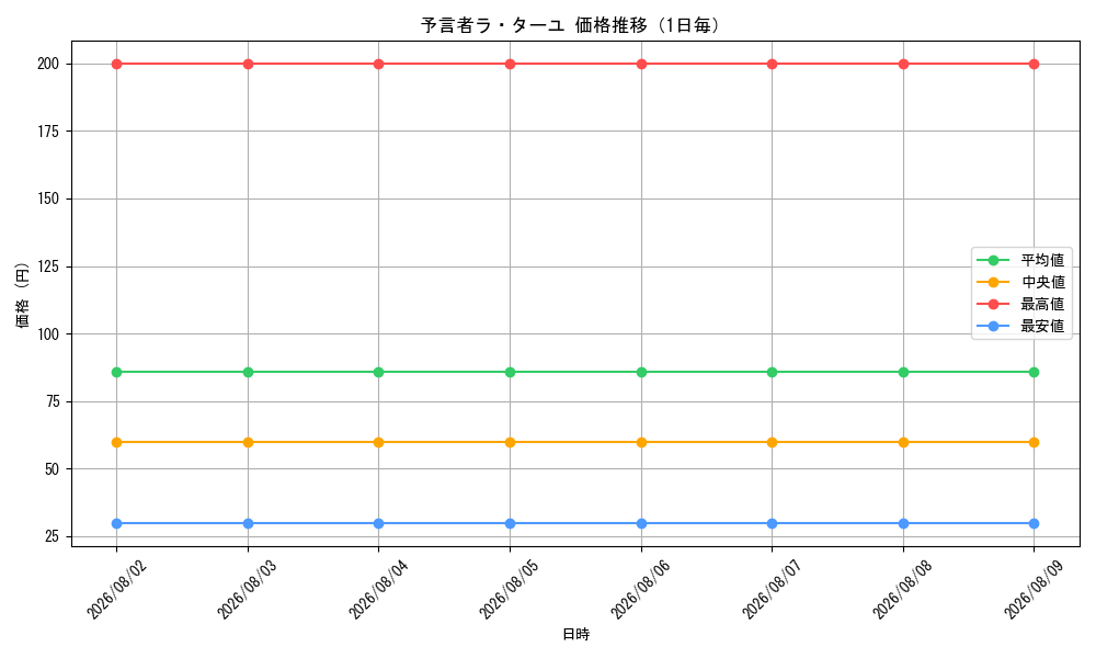 graph_card98658_day