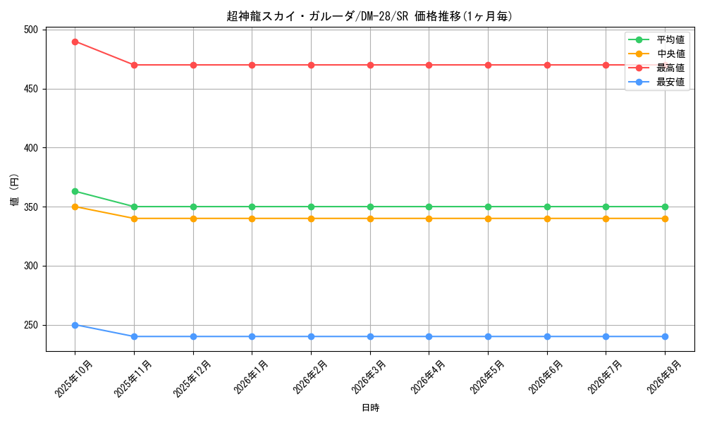 graph_card98680_series65670_rarity101779