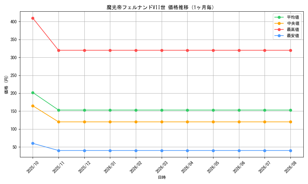 graph_card98690_month