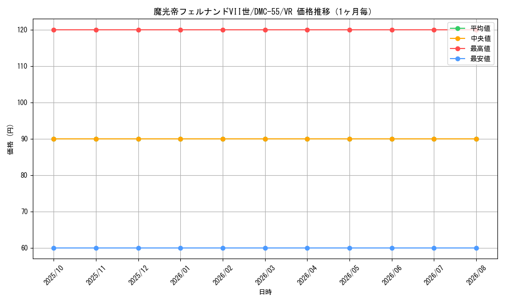 graph_card98690_series65658_rarity101809_month