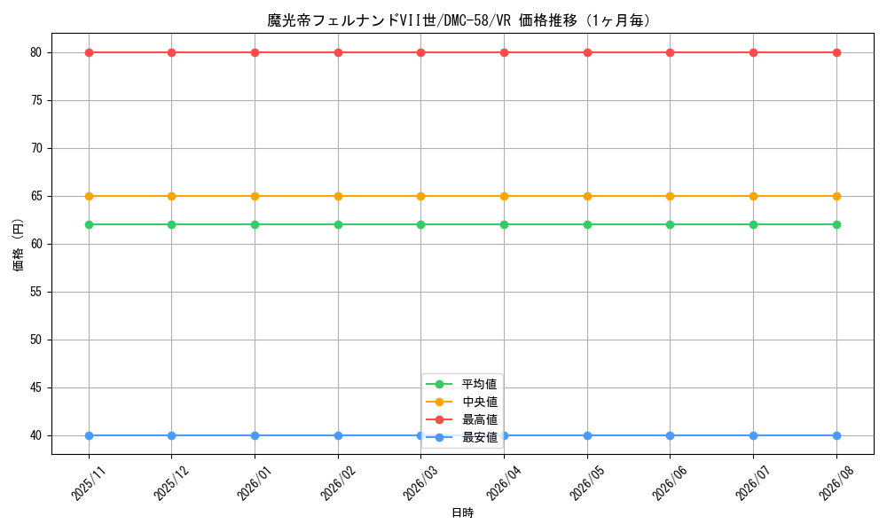 graph_card98690_series65820_rarity101809_month