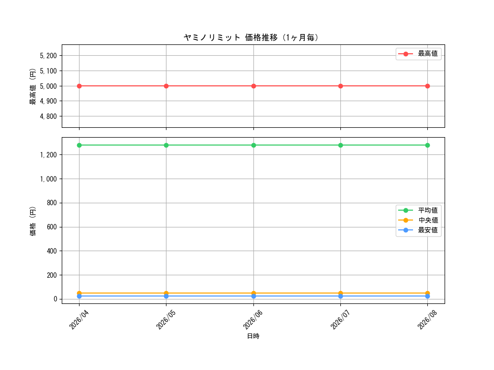graph_card98710_month
