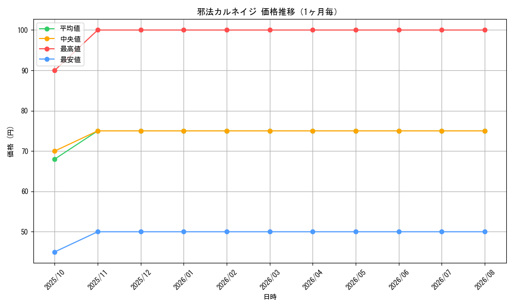 graph_card98711_month