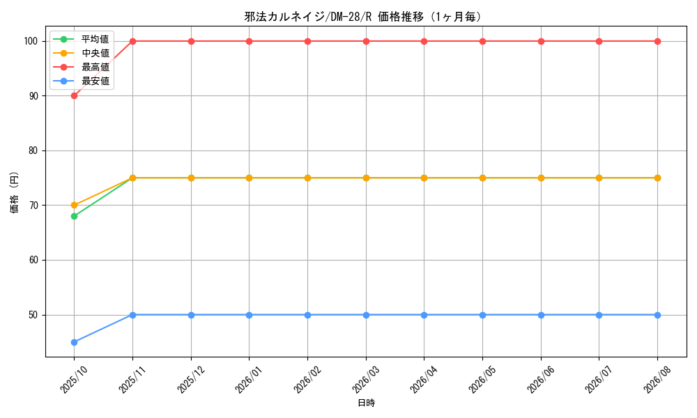graph_card98711_series65670_rarity101829_month