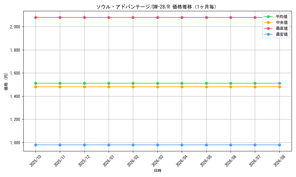 graph_card98712_series65670_rarity101829_month
