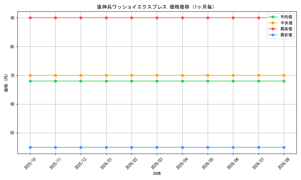 graph_card98715_month