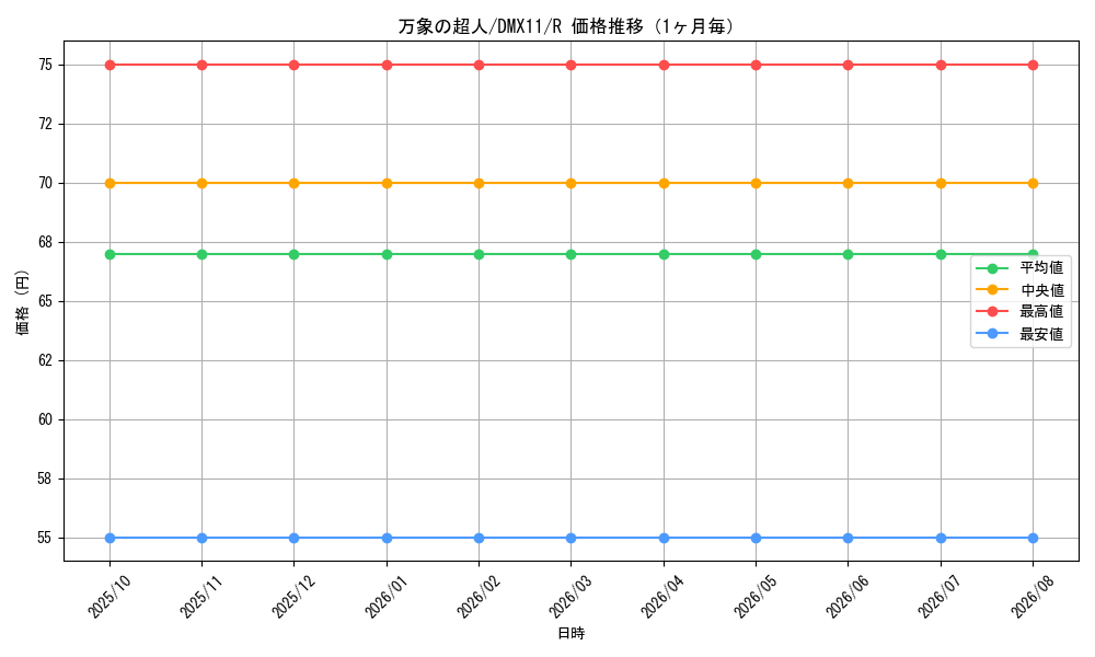 graph_card98721_series74178_rarity101829_month
