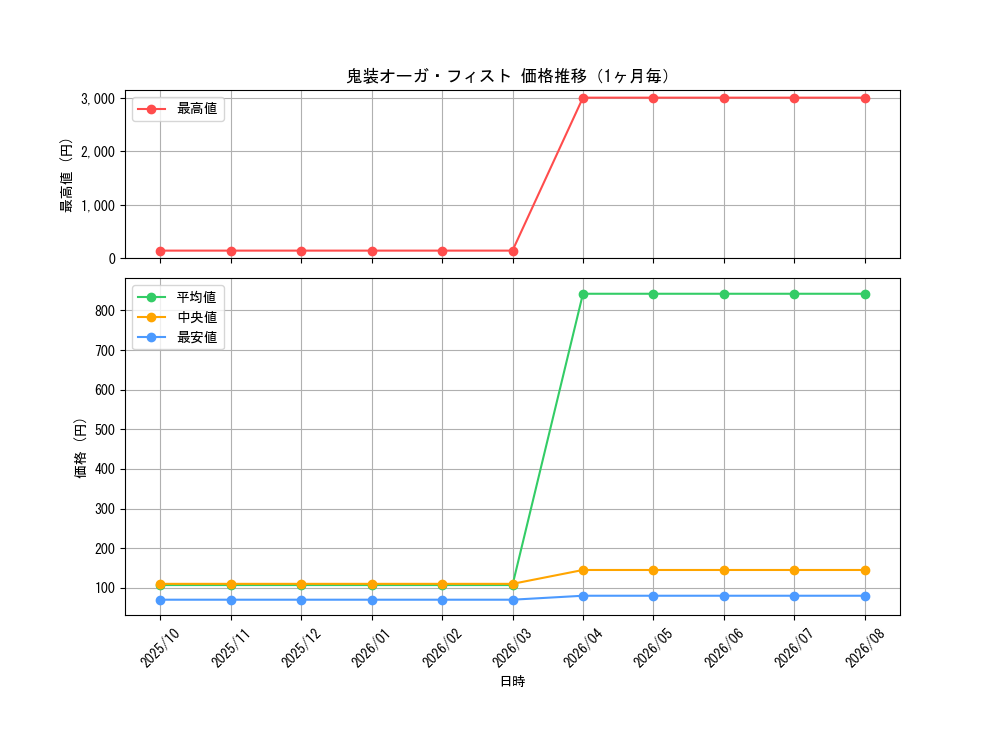 graph_card98724_month