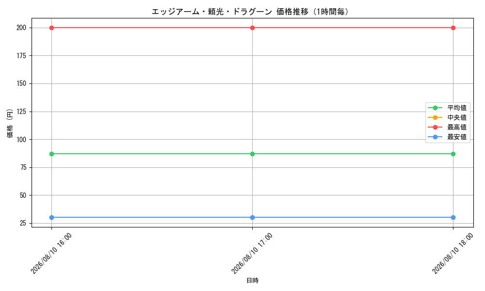 graph_card98744_hour